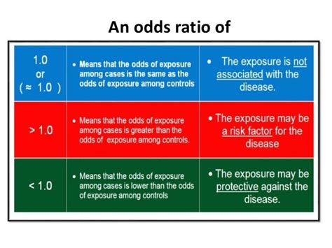 what does odds ratio of less than 1 mean|How to Interpret Odds Ratios .